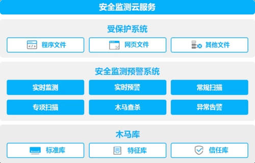 施工升降機(jī)安全監(jiān)測(cè)系統(tǒng)的設(shè)計(jì)與實(shí)現(xiàn)